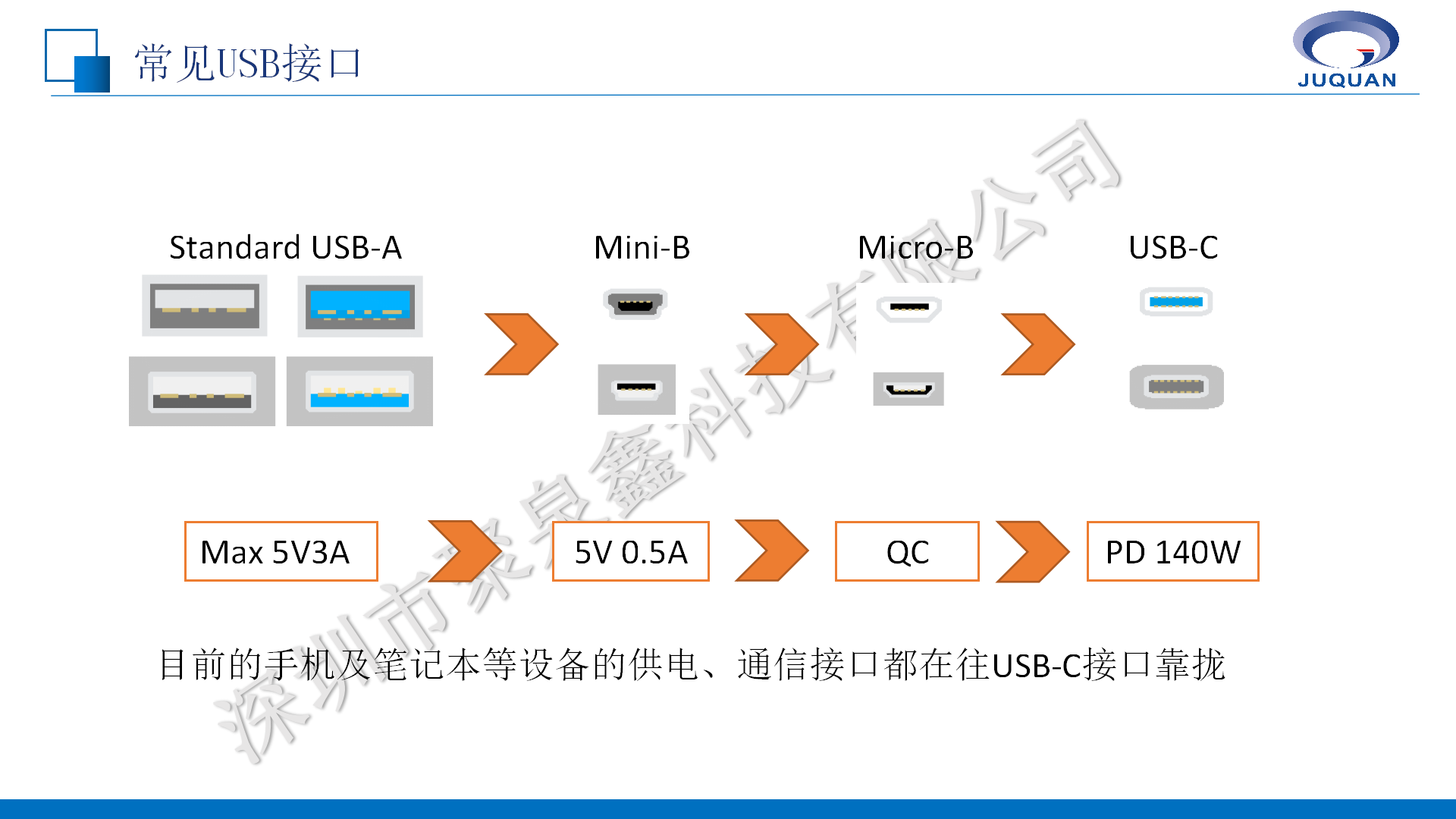 英集芯移动电源产品线培训V1.1_01.png