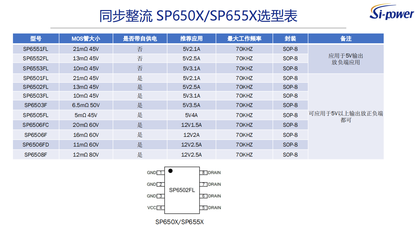 同步整流 SP650X/SP655X选型表