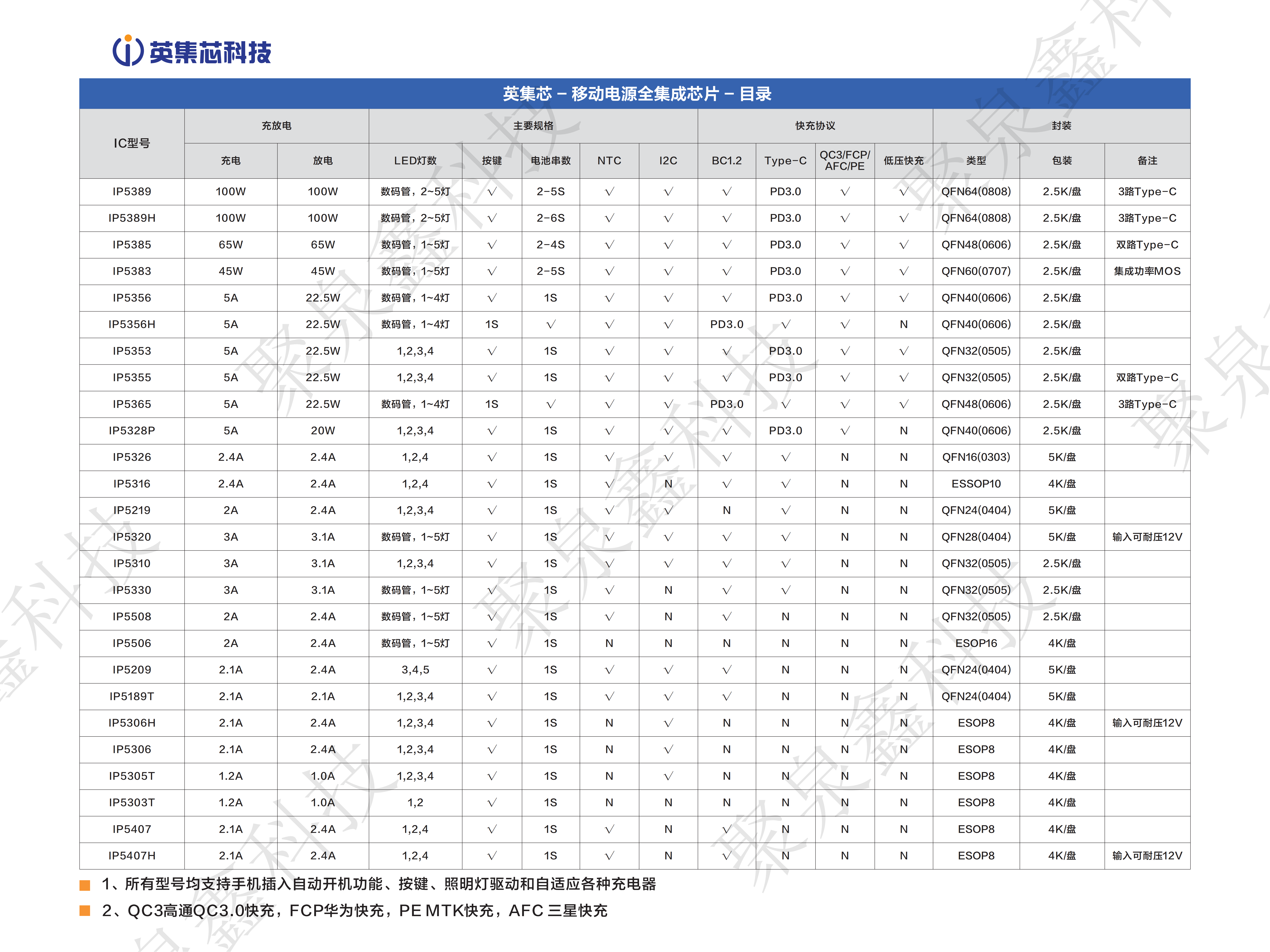 产品手册-第17版-20240809(1)_02.png
