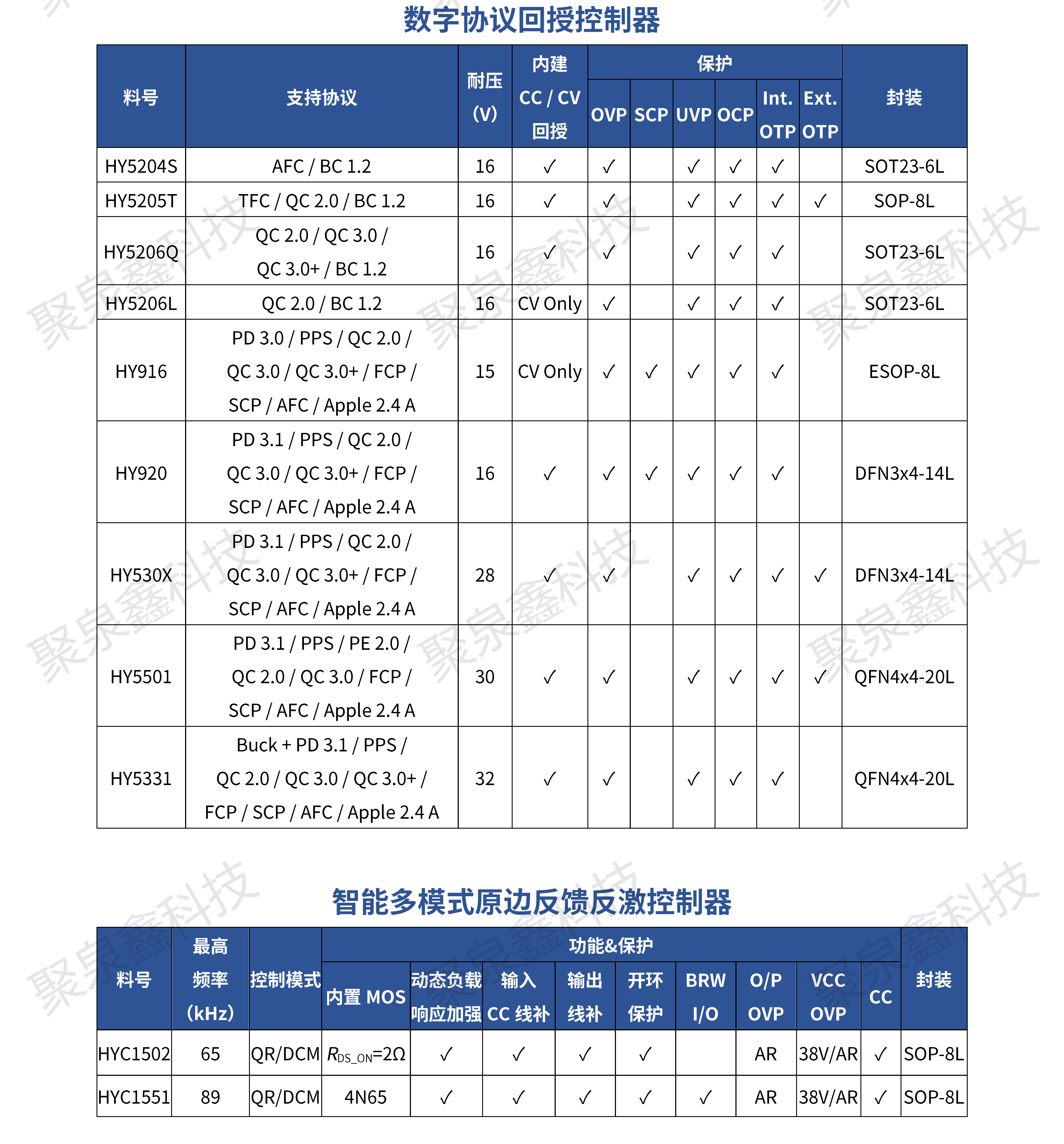 HYASIC_ACDC电源芯片选型手册_彩页_R1.3.1_2023-11-21_ZH_WMN_PRINT_06.png