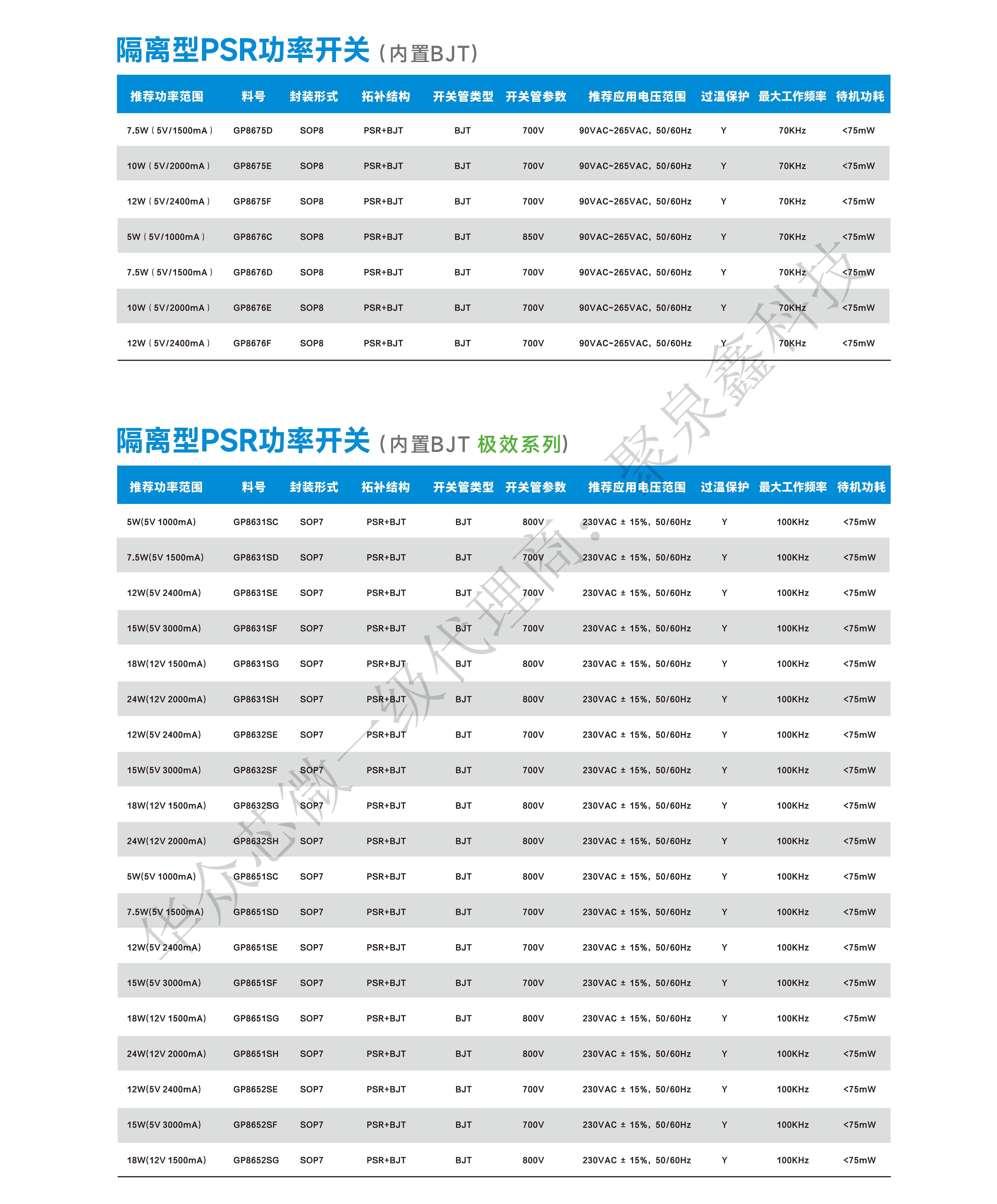 产品选型手册2024 HaloChip To PRINDO_11.png