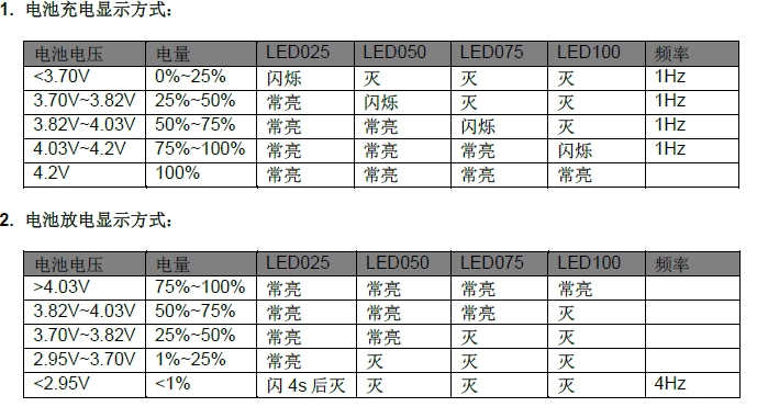 移动电源方案，充电宝常用ic芯片 JW3263